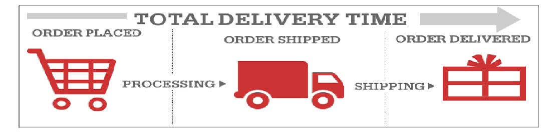 ASTROSOAR DELIVERY TIMES FREE SHIPPING FAST SHIPPING